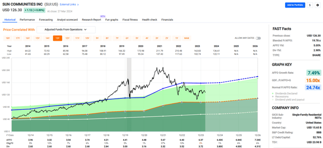 A graph with green and blue lines Description automatically generated