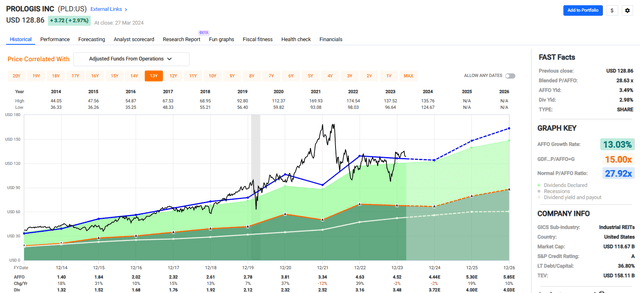 A graph of stock market Description automatically generated with medium confidence