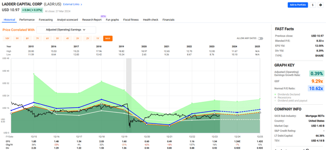 A graph of a stock market Description automatically generated with medium confidence