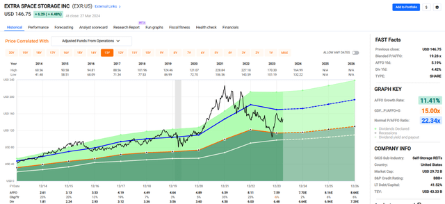 A graph with numbers and lines Description automatically generated with medium confidence