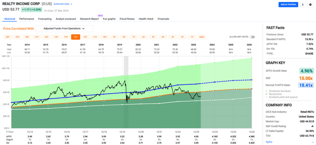A graph of stock market Description automatically generated with medium confidence