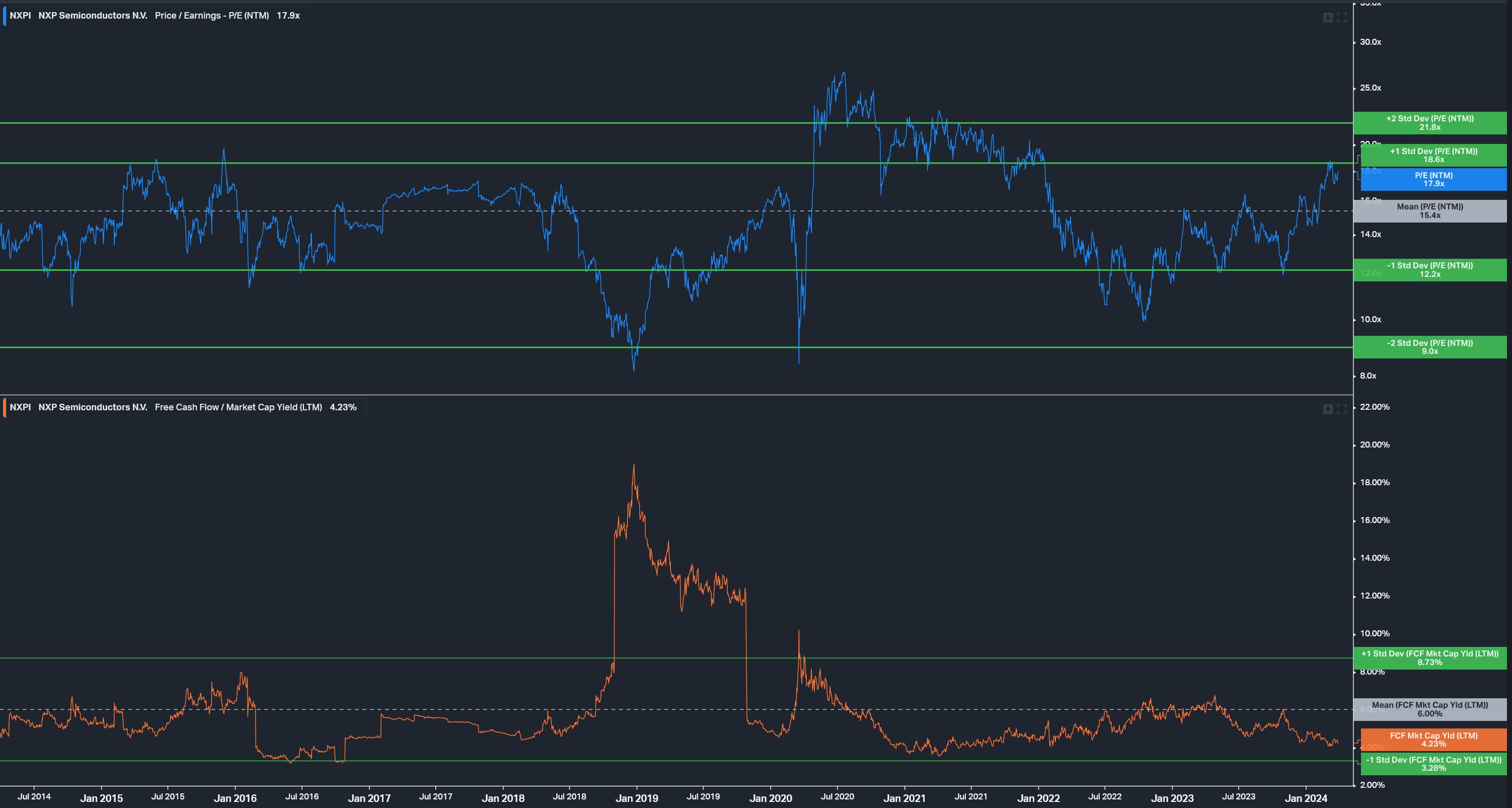 NXP Semiconductors: Category Leader But Demand Outlook Uncertain (NASDAQ: NXPI) | Seeking Alpha