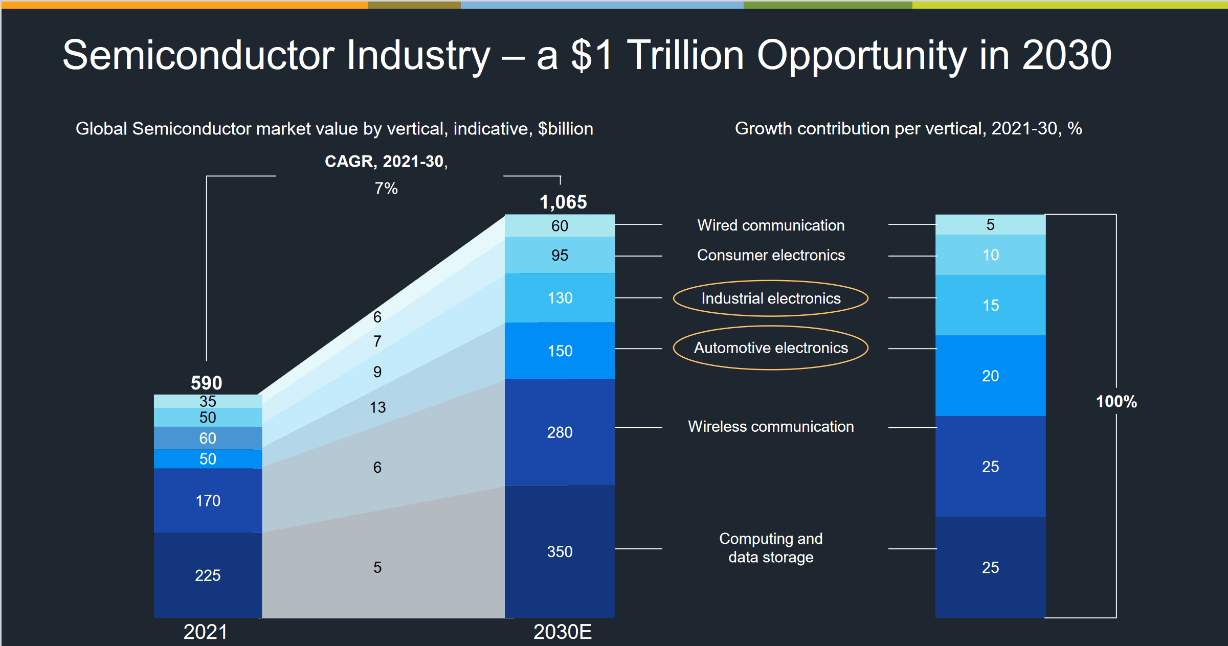 NXP Semiconductors: Category Leader But Demand Outlook Uncertain (NASDAQ: NXPI) | Seeking Alpha