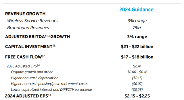 Free Cash Flow Guidance