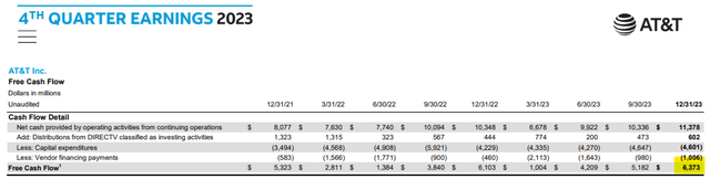 Free Cash Flow