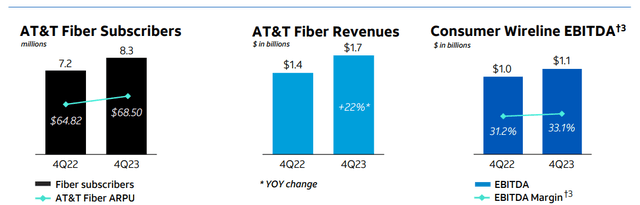 Subscriber Growth