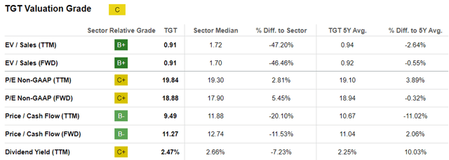 TGT Valuations