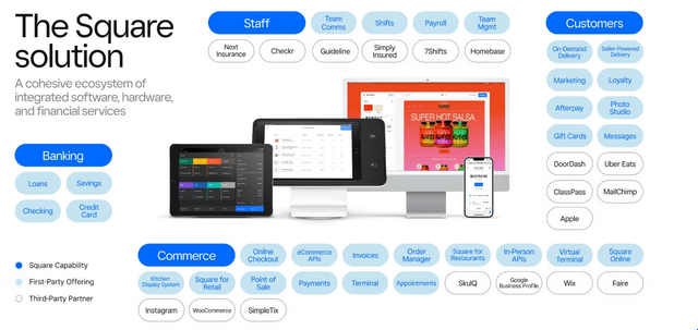 Square FY 2023 results - Square ecosystem