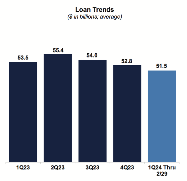 bar chart