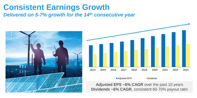 Alliant Energy Stock Continued Growth Expected Nasdaqlnt Seeking Alpha 6808