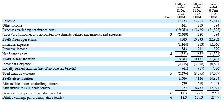 BHP Should Be Added By Investors Seeking Income And An Attractive Total ...