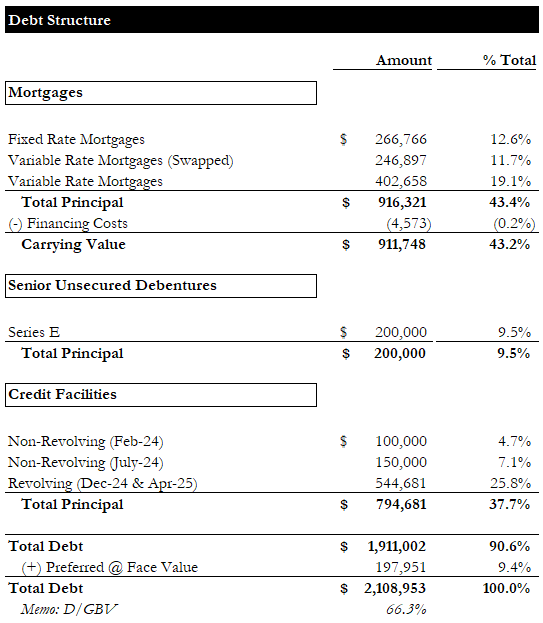 Debt Structure