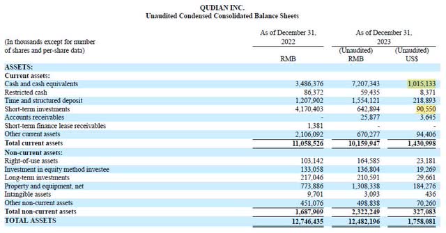 Qudian assets