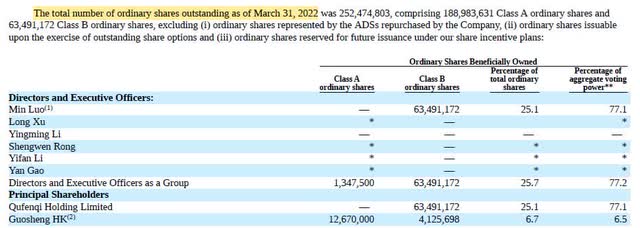 Qudian equity