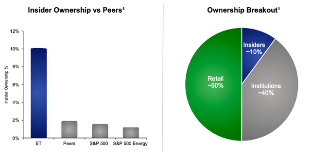 insider ownership