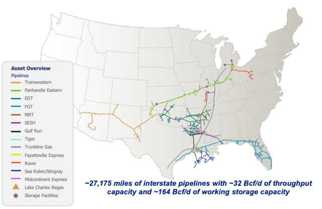 natural gas pipelines