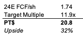 price target P/FCF