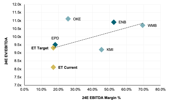 ebitda margin vs multiple