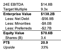 price target ev ebitda