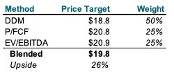 price target