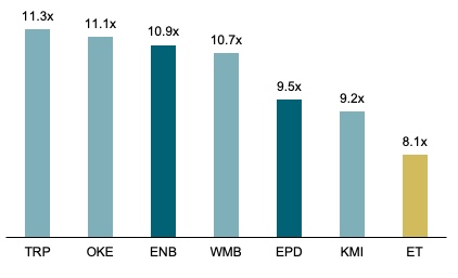 ev ebitda