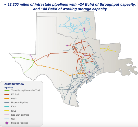 texas assets