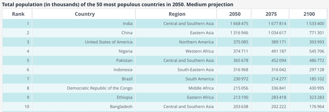 Population