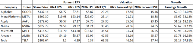 Forward P/E