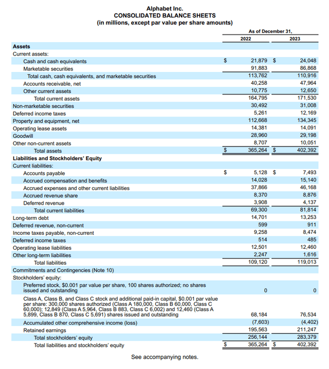 Balance Sheet