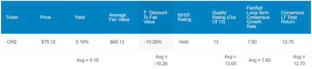 OKE in the Zen Research Terminal.