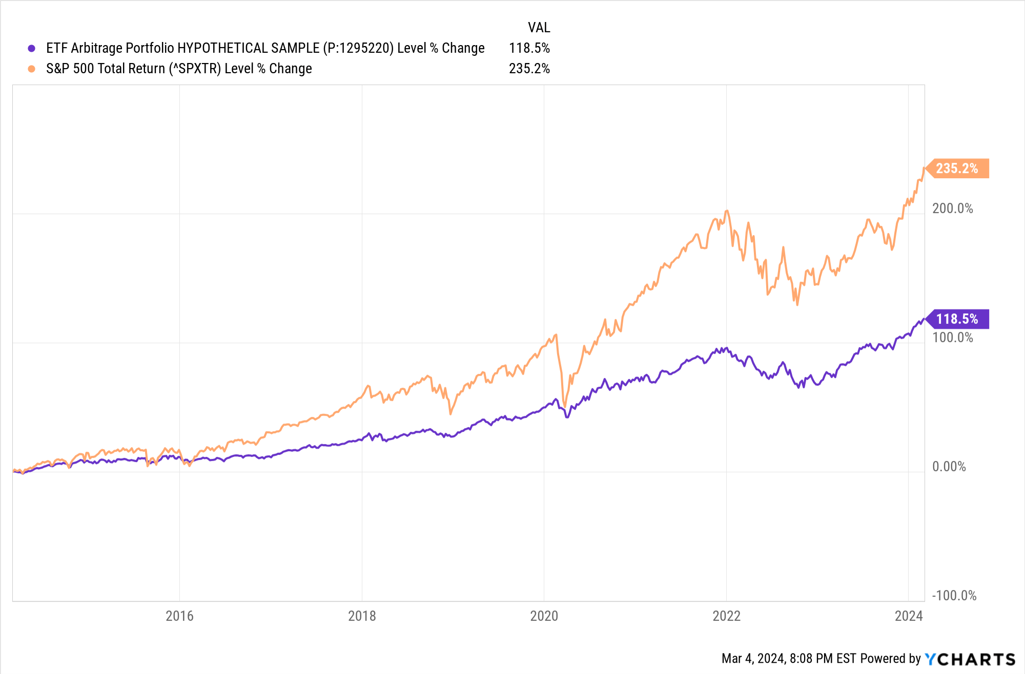 ETF Arbitrage: A Timely Strategy For S&P 500 Lovers (SP500) | Seeking Alpha