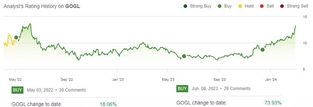 Tudor Invest's stance on GOGL