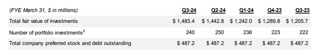 OXLC financial highlights