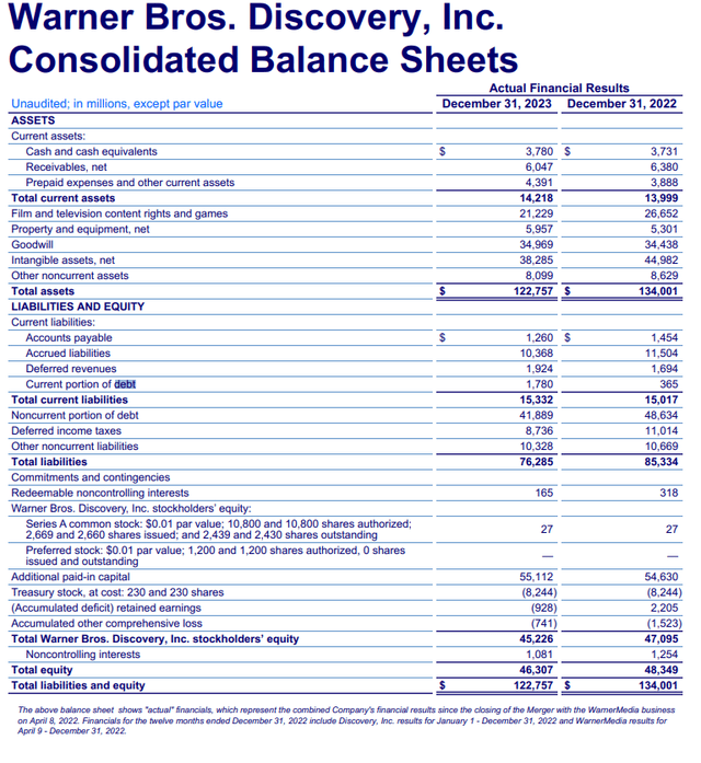 WBD Balance Sheet