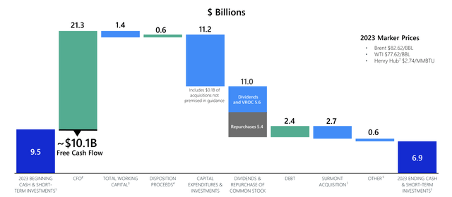 ConocoPhillips Investor Presentation