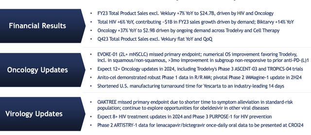 Gilead Sciences Investor Introduction