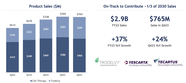 Gilead Sciences Investor Introduction