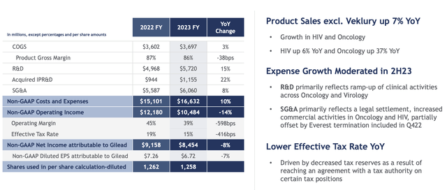 Gilead Sciences Investor Presentation