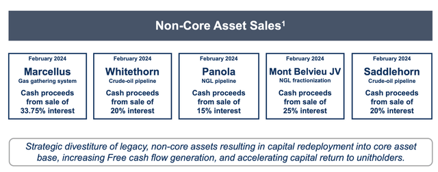 Western Midstream Investor Presentation