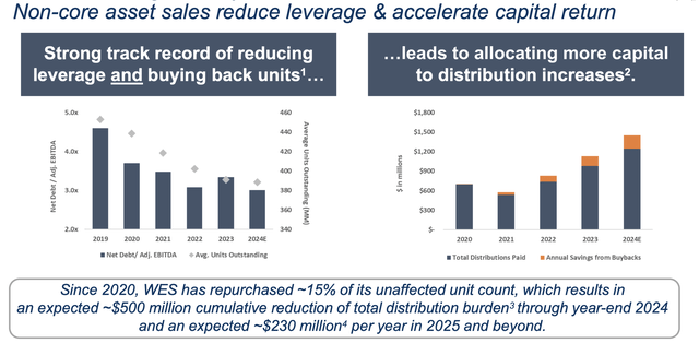 Western Midstream Investor Presentation