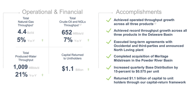 Western Midstream Investor Presentation