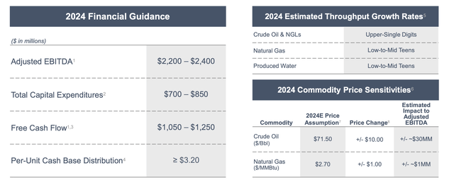 Western Midstream Investor Presentation