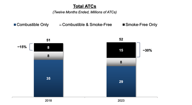 Altria Investor Presentation