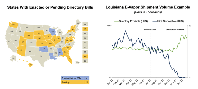 Altria Investor Presentation