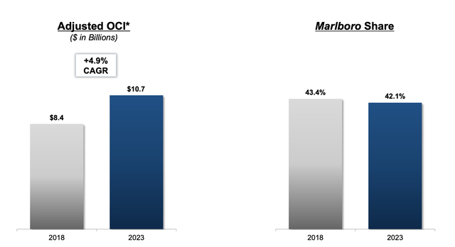 Altria Investor Presentation