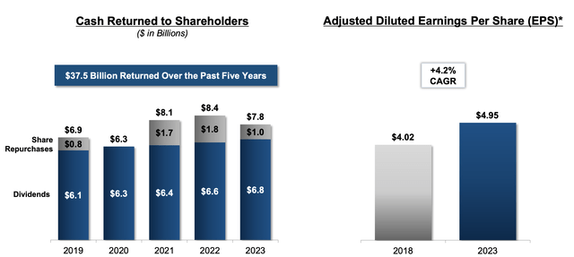 Altria Investor Presentation