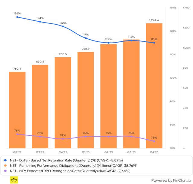 KPIs Cloudflare