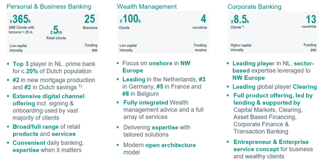 Segment Overview