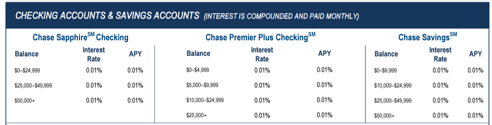 JPMorgan