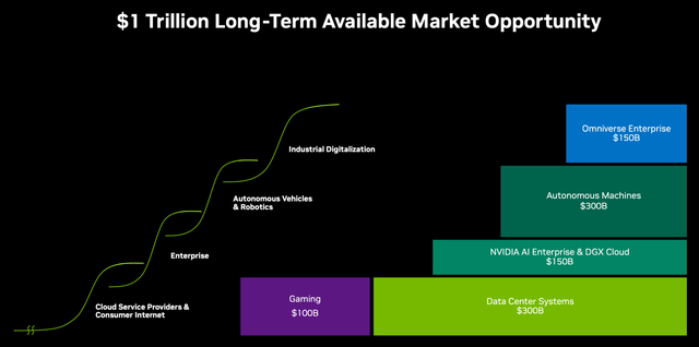 Nvidia's long-term market opportunity